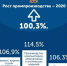 Брянская промышленность закончила год ожидаемым ростом - Газета Почепское слово